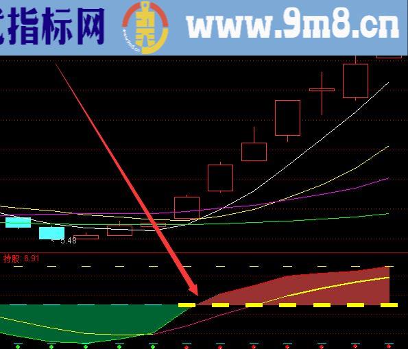 特另准的股票抄底选股通达信指标公式