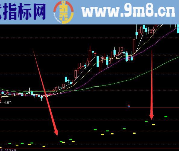 少见的庄家内部机密算法选股分析指标公式