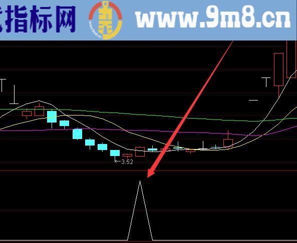 牛到爆通达信短线暴涨指标公式