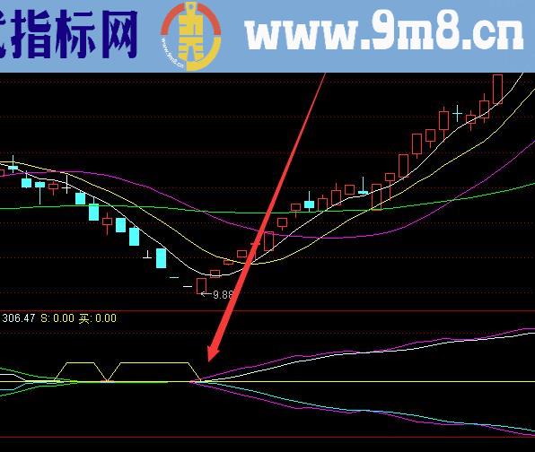 珍藏很准的最新股票指标公式