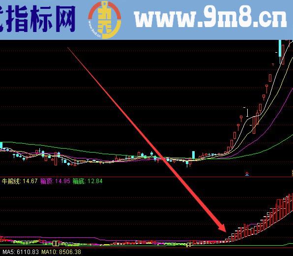 最牛牛股启动妖股指标公式源码