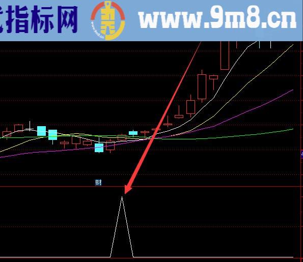 精准选股股票最重要的技术指标