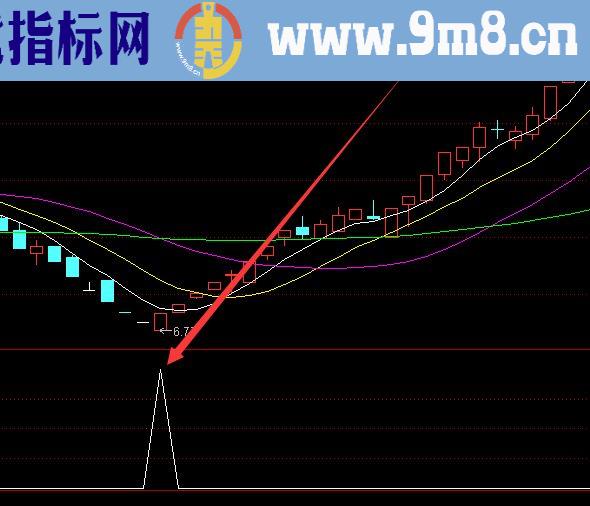 高手专用的新成交量选股系统指标公式