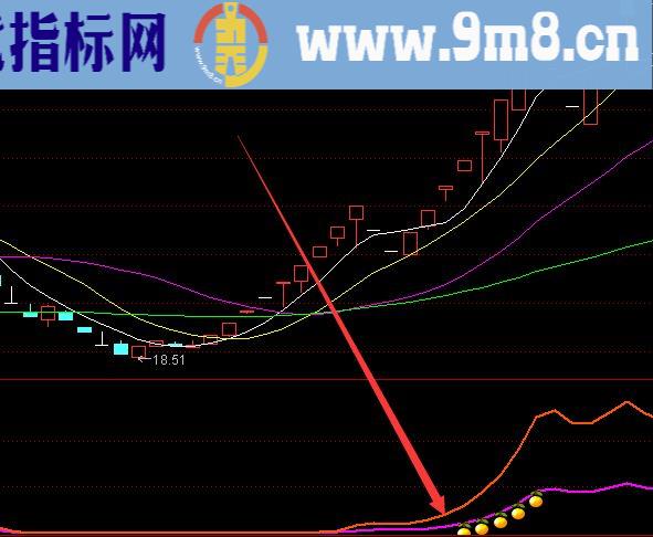 连续上涨通达信最牛买卖点指标