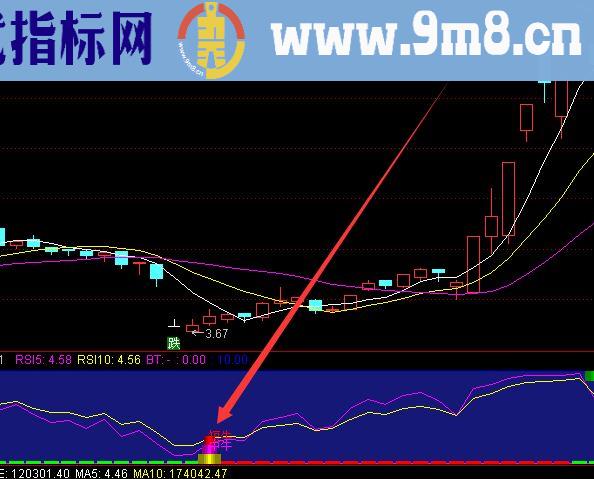 选出能涨就是一个很好的选股指标公式啦