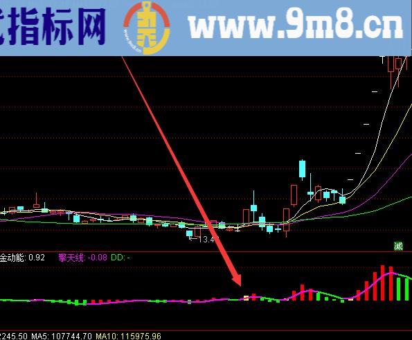 黄金买点股票主力买卖指标公式