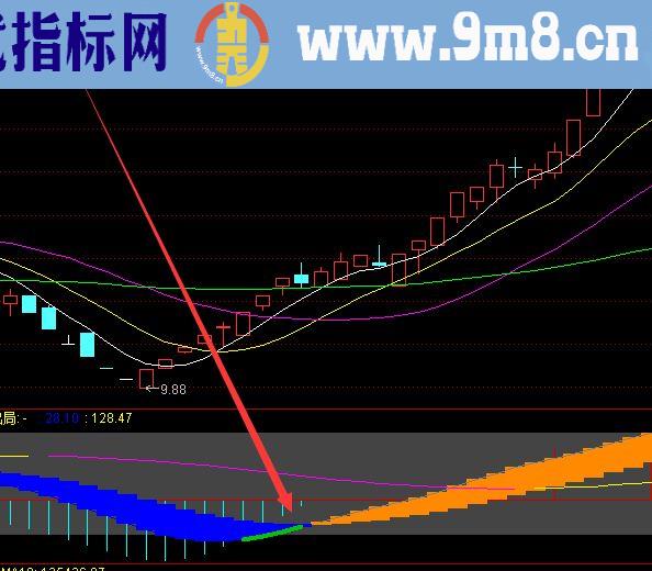 悍见好用的通达信主图指标公式