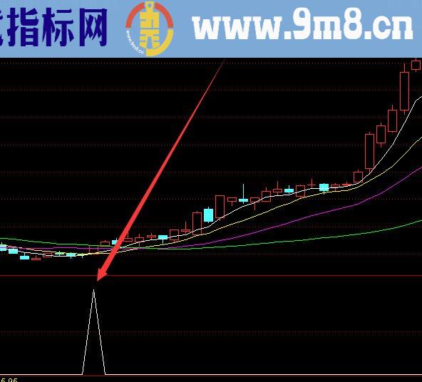 高手专用版私募绝密指标一套指