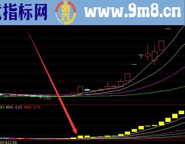 非常强大好用的低位反转选股指标公式