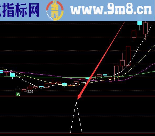 最牛的通达信选股公式大全下载