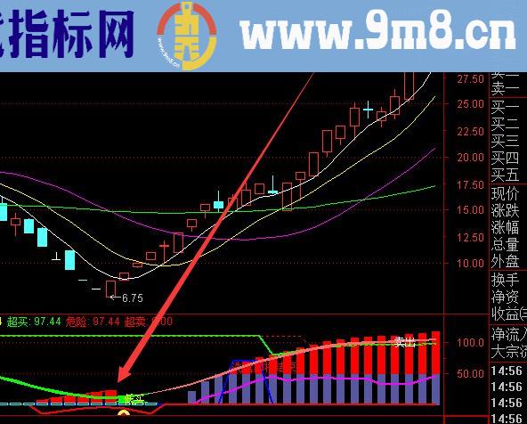 自用多年最牛抄底逃顶指标公式