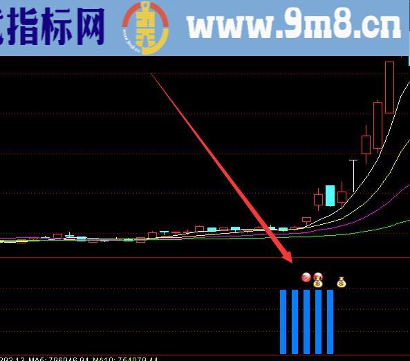 很多人用的通达信买卖指标公式