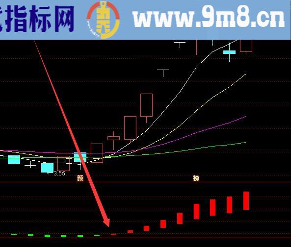 精准好用波段逃顶抄底指标公式