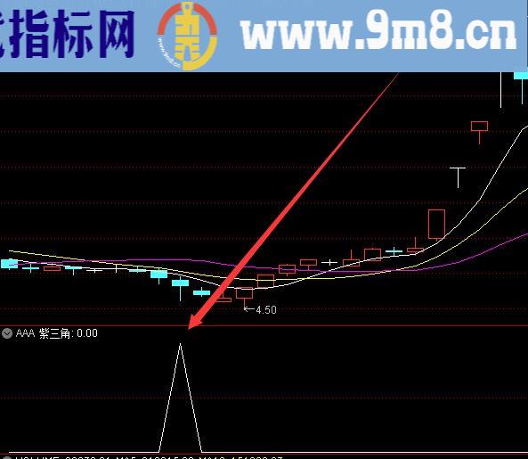 专业版龙头股选股指标公式