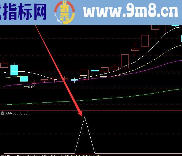 绝对主升浪无未来指标