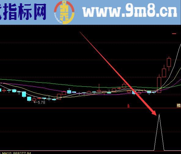 炒股真技术通达信最好用的指标公式