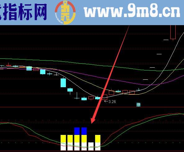 底部暴涨庄家资金动向指标公式跟庄的好指标