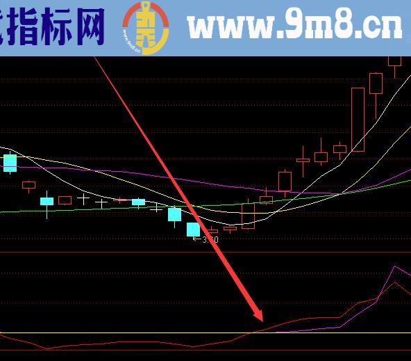 神秘线跟踪庄家建仓庄家克星指标公式