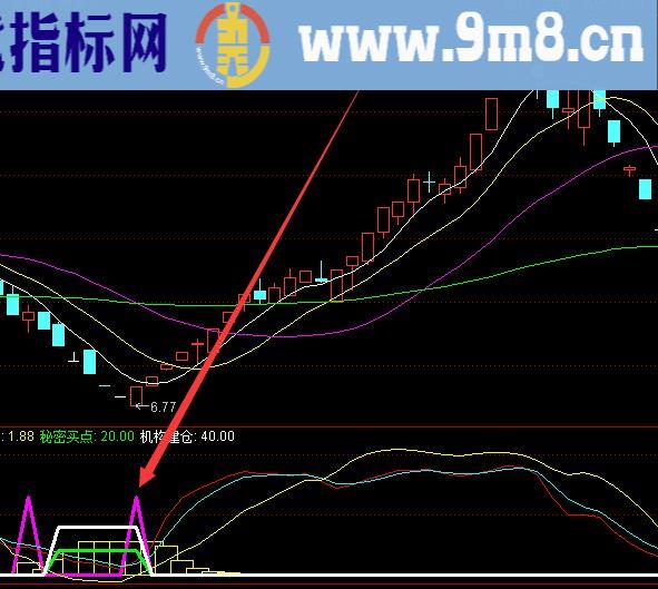 必挣选股技术起爆点选股股票指标公式源码