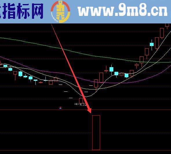 超牛的龙头战法精确选股公式