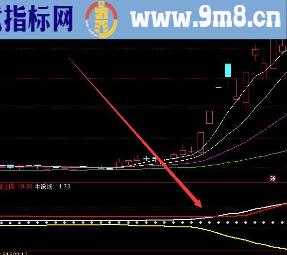 大涨出信号通达信选股指标源码