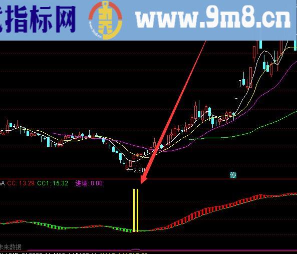 通达信最牛主升浪底部买入提示指标公式