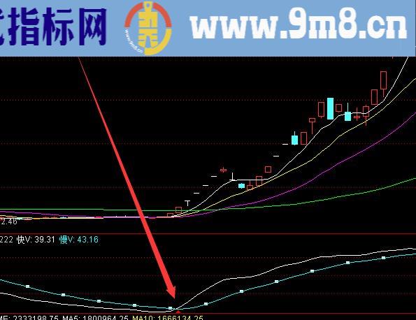 最好的通达信kdj抄底指标公式