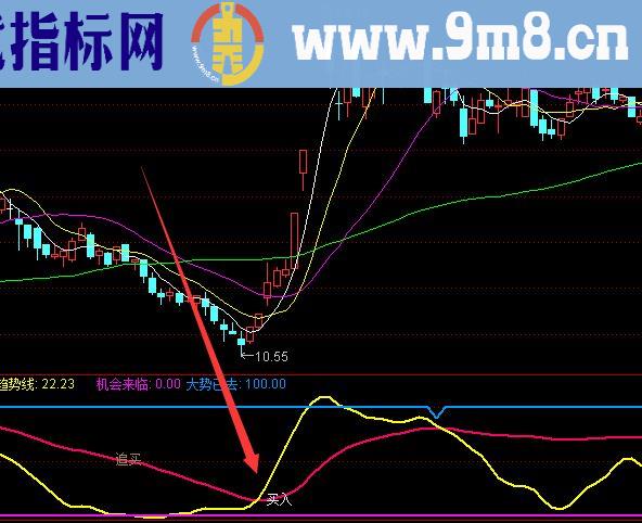 最能盈利的趋势机构线通达信指标公式