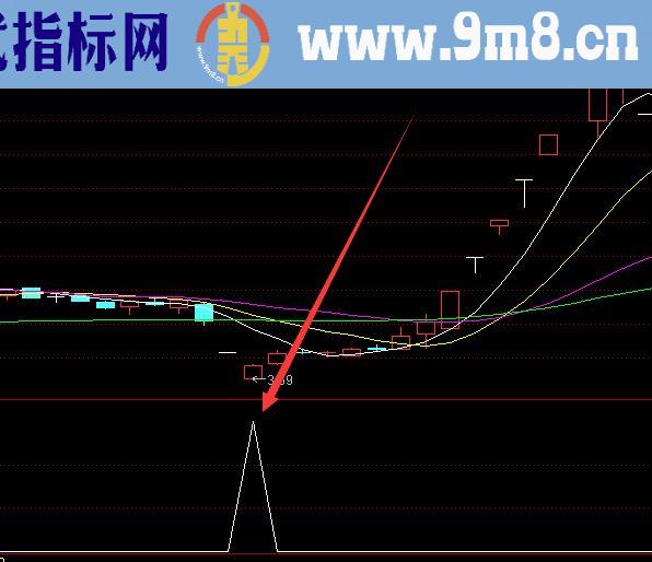 暴力上涨通达信次新股选股公式