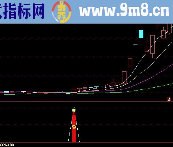 通达信强势股指标公式