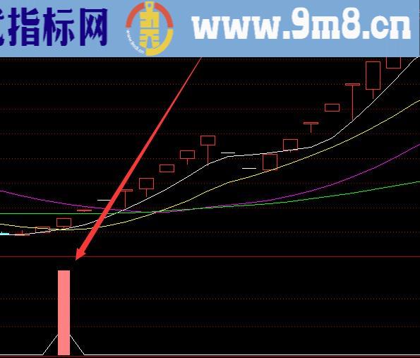 主力暴力拉升指标公式