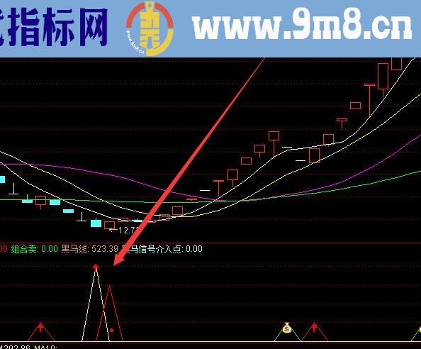 高成功率股票公式源码