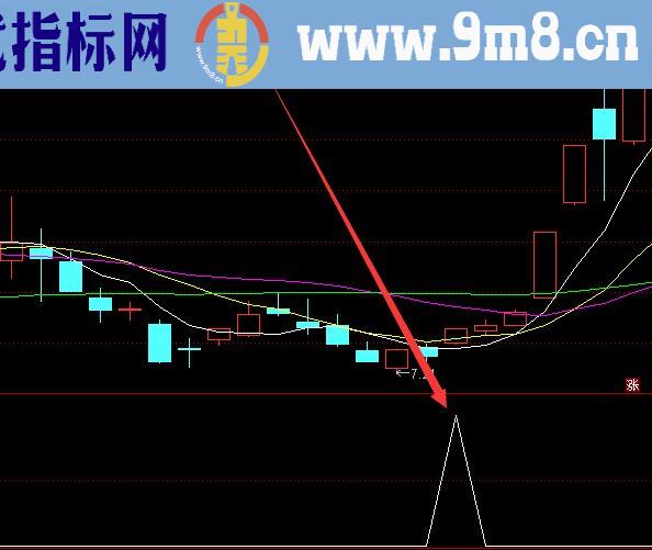 连续涨停选股通达信黑马起爆指标