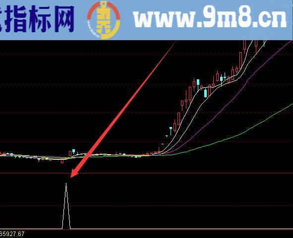 最新高手用的股票各种技术指标大全