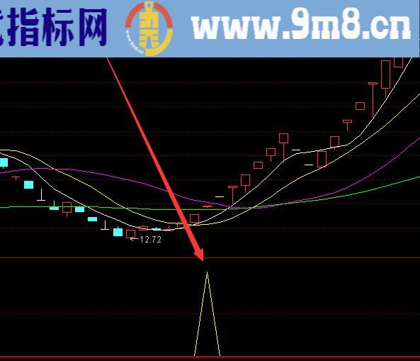 必涨版最强顶格筹码选股股票指标公式