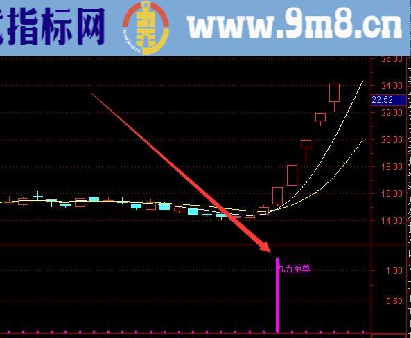 最新九五至尊指标选股源码通达信