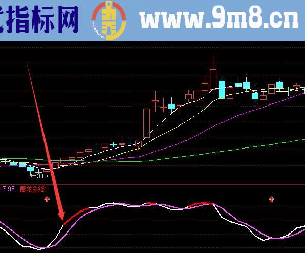 民间高手收藏的短线选股指标公式