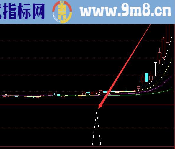 强大的股票买卖指标公式无未来