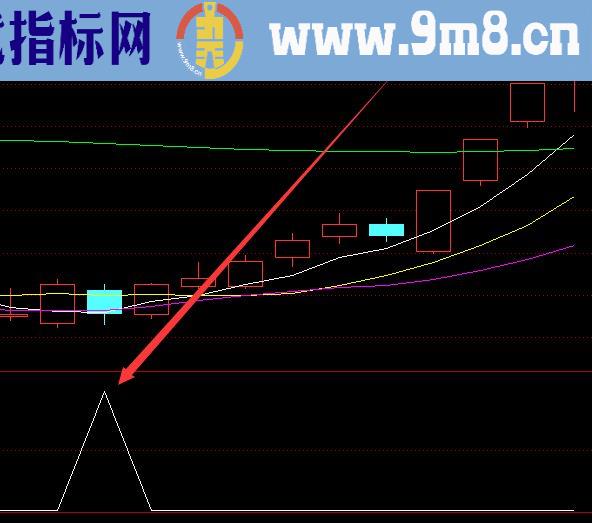 自用最新版短线宝指标公式