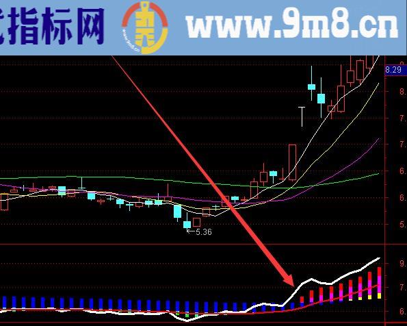 最新牛股指标机构私募专用