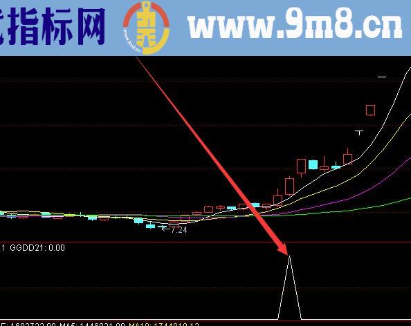 强势版主升大牛股精准选股指标公式