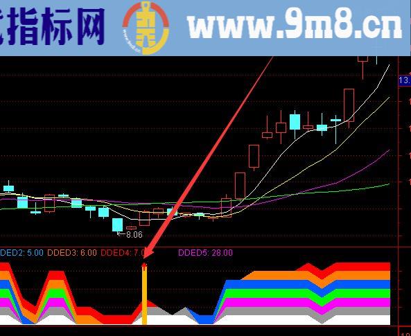 爆涨版牛股黑马妖股选股指标公式