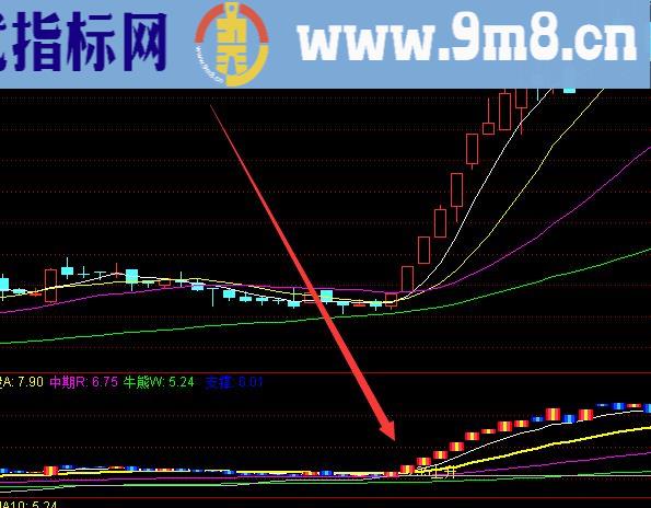 股票抄底公式趋势主图超准成功率高