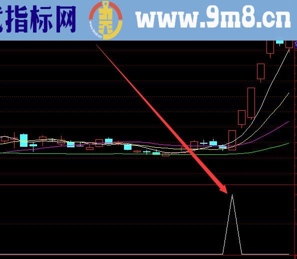 超级准的股票顶底指标公式源码