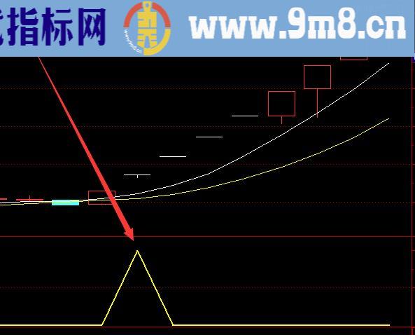 大准了埋伏起飞高端金钻指标源码