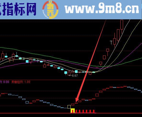 超级好用强势妖股起爆点指标