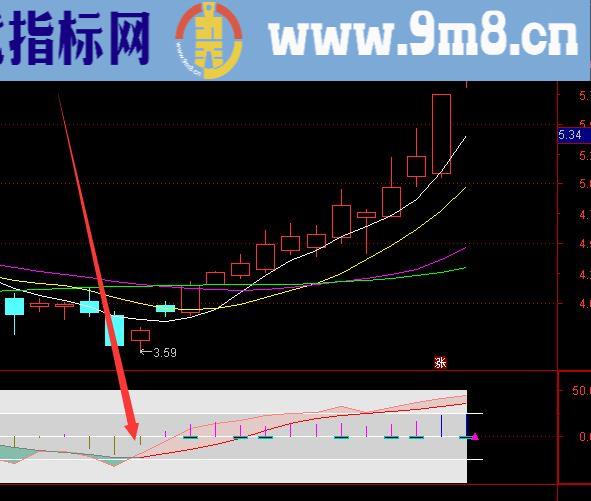 悍见好用通达信准确率98%无未来指标