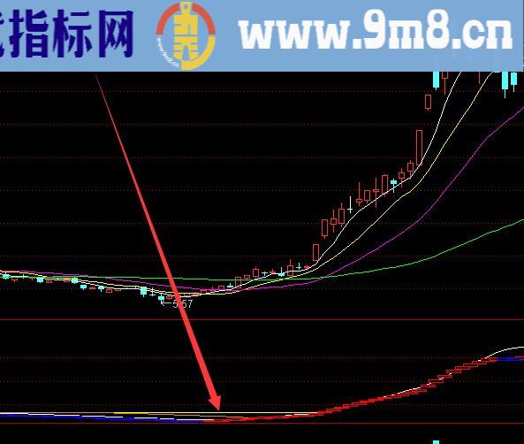 专业版通达信多空布林线指标公式