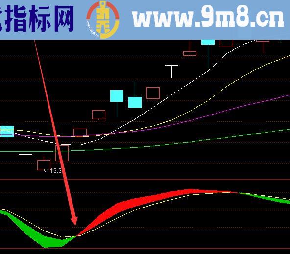 必涨指标通达信指标源代码大全