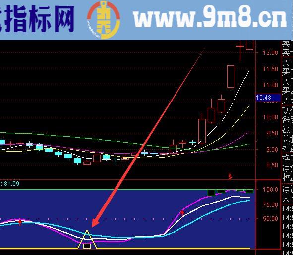 成功率不错的买一绝选股通达信指标公式